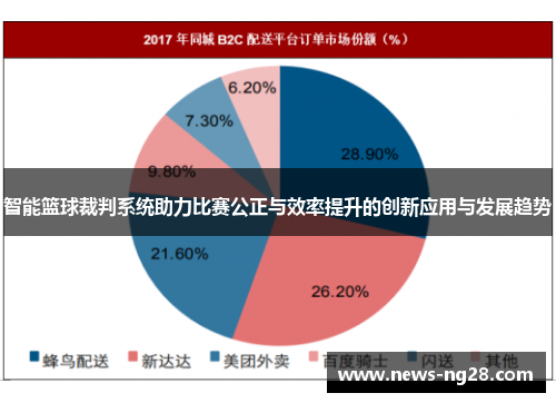 智能篮球裁判系统助力比赛公正与效率提升的创新应用与发展趋势