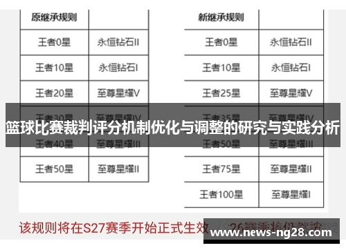 篮球比赛裁判评分机制优化与调整的研究与实践分析