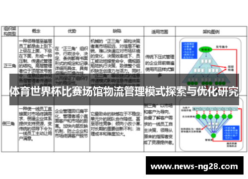 体育世界杯比赛场馆物流管理模式探索与优化研究