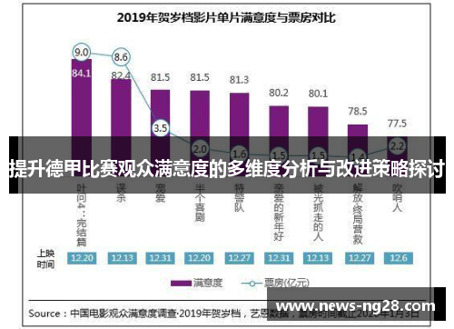 提升德甲比赛观众满意度的多维度分析与改进策略探讨