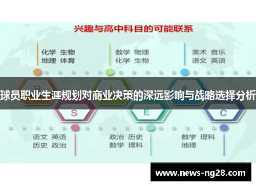 球员职业生涯规划对商业决策的深远影响与战略选择分析