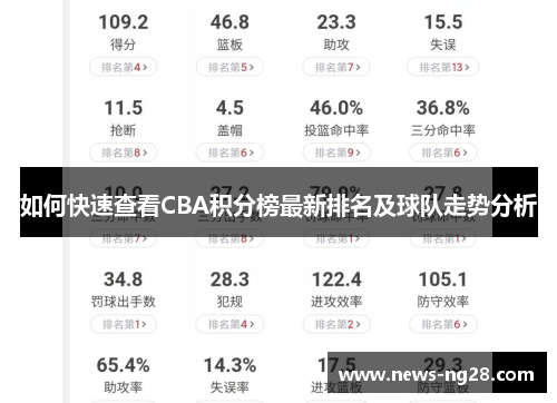 如何快速查看CBA积分榜最新排名及球队走势分析
