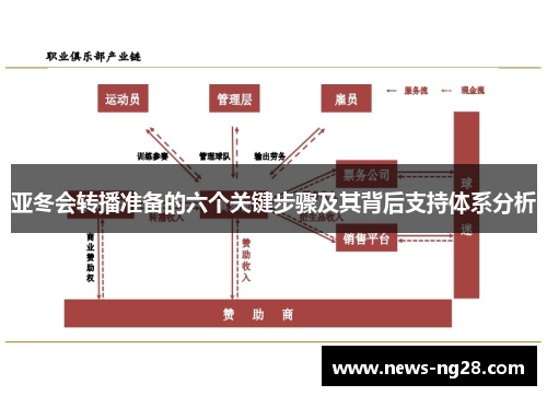 亚冬会转播准备的六个关键步骤及其背后支持体系分析
