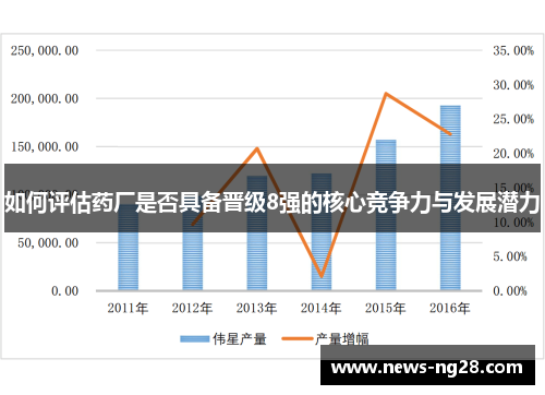 如何评估药厂是否具备晋级8强的核心竞争力与发展潜力