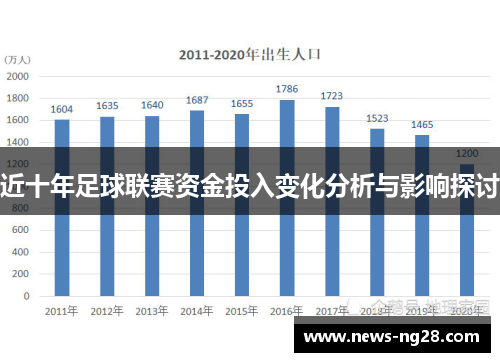 近十年足球联赛资金投入变化分析与影响探讨