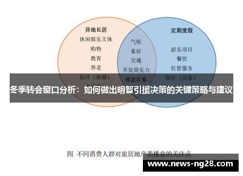 冬季转会窗口分析：如何做出明智引援决策的关键策略与建议