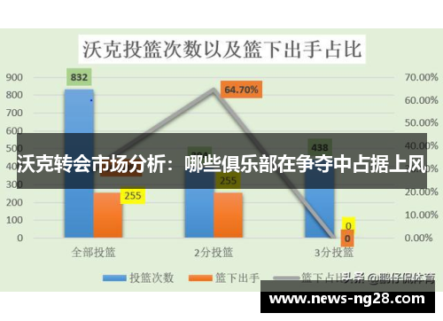 沃克转会市场分析：哪些俱乐部在争夺中占据上风
