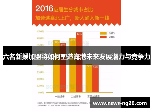 六名新援加盟将如何塑造海港未来发展潜力与竞争力