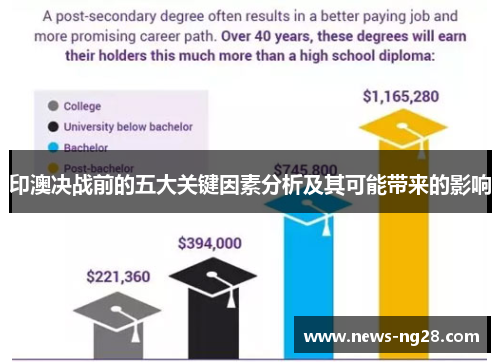 印澳决战前的五大关键因素分析及其可能带来的影响
