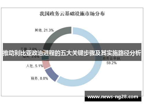推动利比亚政治进程的五大关键步骤及其实施路径分析