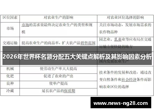 2026年世界杯名额分配五大关键点解析及其影响因素分析