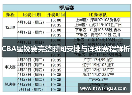 CBA星锐赛完整时间安排与详细赛程解析