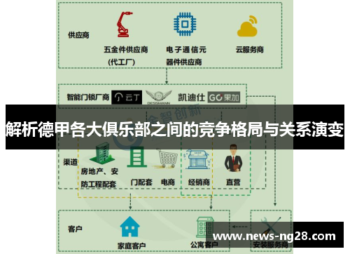 解析德甲各大俱乐部之间的竞争格局与关系演变