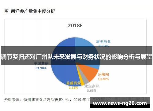 调节费归还对广州队未来发展与财务状况的影响分析与展望