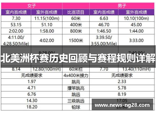 北美洲杯赛历史回顾与赛程规则详解