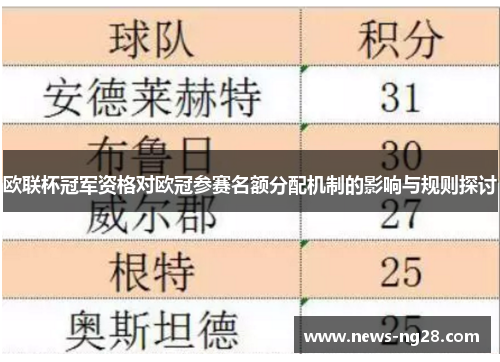欧联杯冠军资格对欧冠参赛名额分配机制的影响与规则探讨