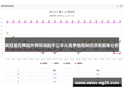 英冠是否真如外界所说的不公平从竞争格局和经济差距来分析